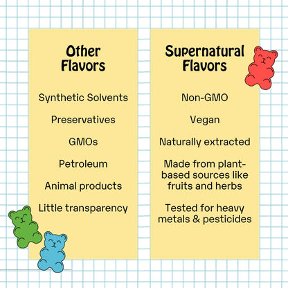 Non-GMO Flavorings